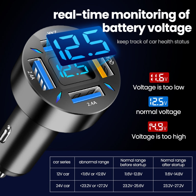 66W 4-Port USB-C Car Charger with Fast Charging 3.0